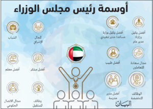 الابتكار بين محاور ومعايير التميز الحكومي أوسمة رئيس مجلس الوزراء